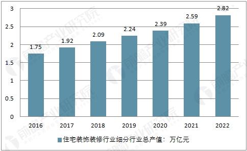 gdp消费结构(2)