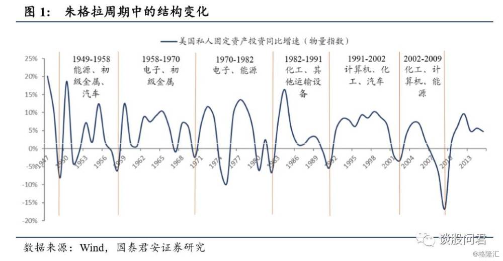 中国基础建设投入占gdp的比例_2020年中国R D投入占GDP比例增至2.4(3)