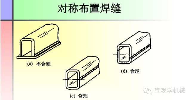 【收藏】这份PPT让你全面了解焊接工艺知识