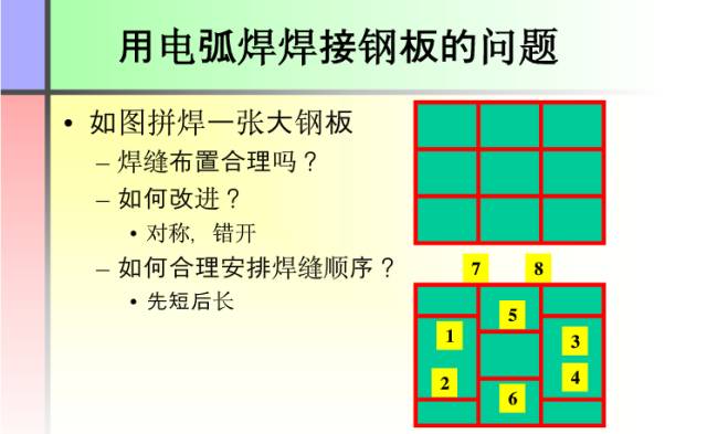 【收藏】这份PPT让你全面了解焊接工艺知识