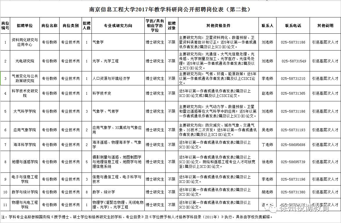 南京信息工程大学2017年教学科研岗公开招聘公告(第二批)