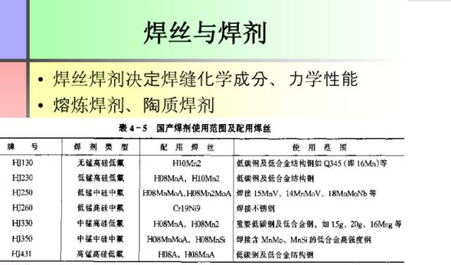 【收藏】这份PPT让你全面了解焊接工艺知识