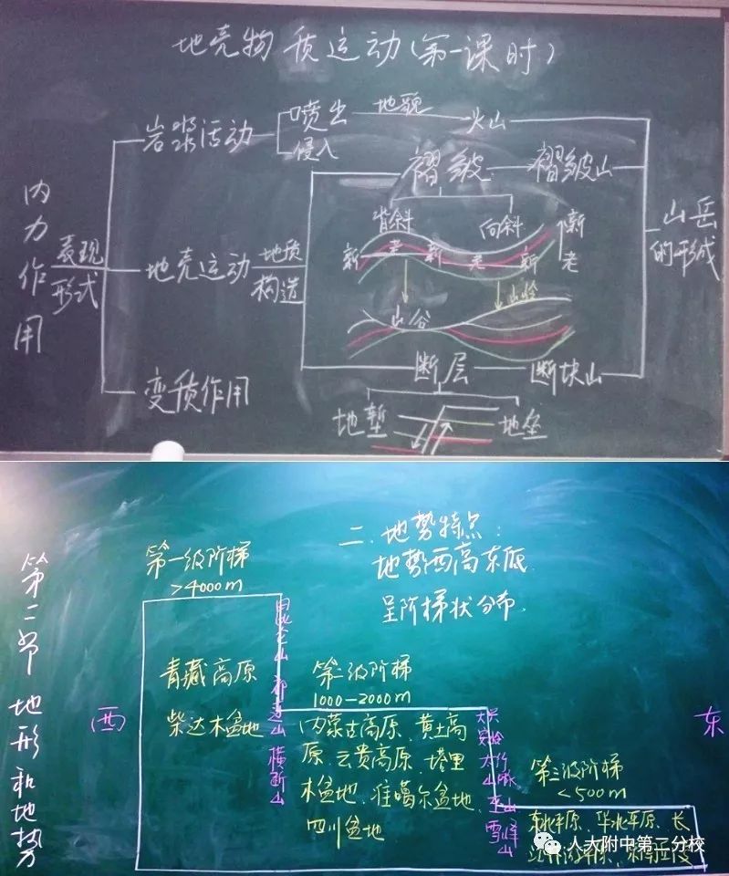 一笔一划 书写精彩 ——人大附中第二分校全体教师板书设计比赛