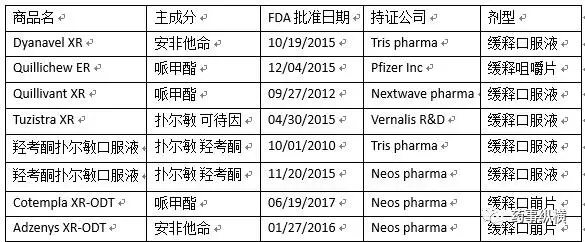 又一哌甲酯新制剂获批来扒一扒神药60年的制剂改良历程