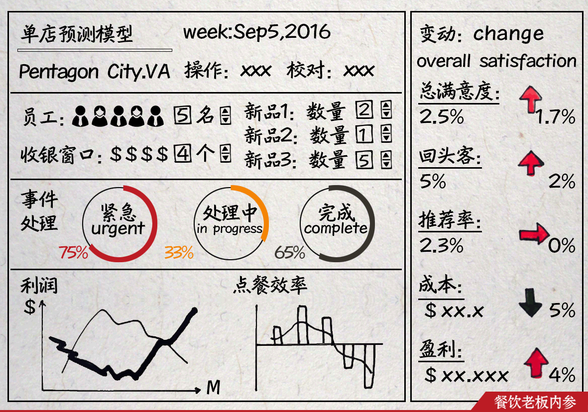 麦当劳简谱_发明巨无霸的人都去世了.....麦当劳还好吗(2)