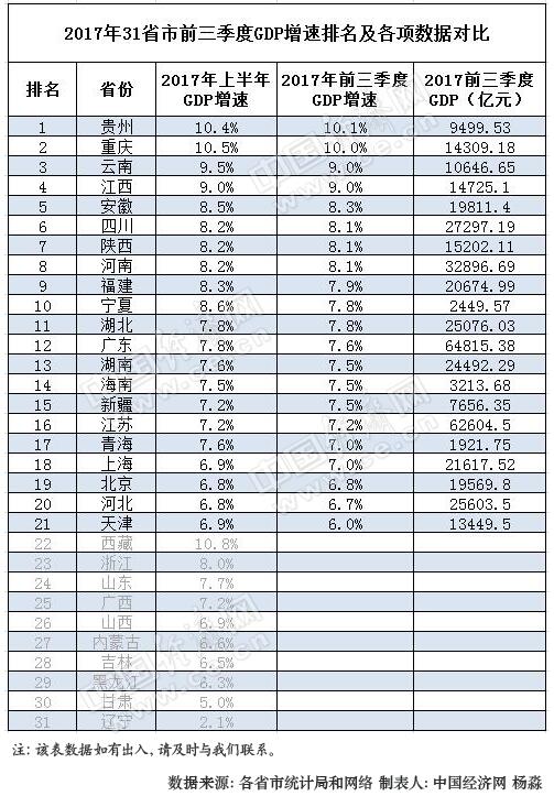 河北省各市gdp的排名(3)