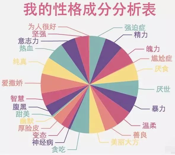 火遍朋友圈的左右脑年龄测试到底准不准?背后竟藏着这样的秘密