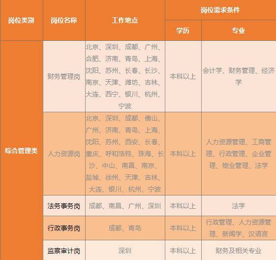 物业招聘网_物业公司招聘(3)