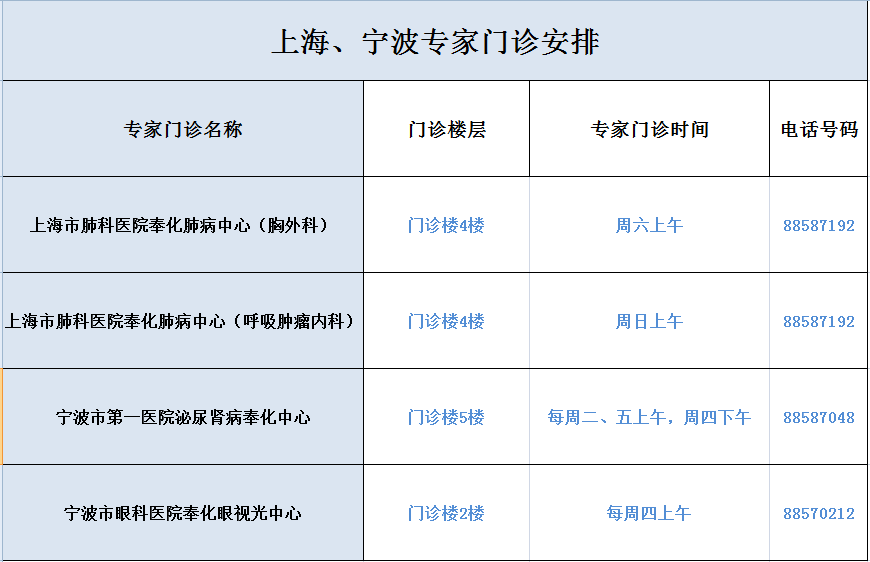 上海市肺科医院奉化肺病中心本周上海市肺科医院专家安排王海峰王海峰