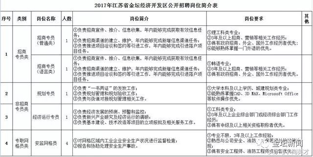 金坛GDP2017_金坛二中黄老师照片