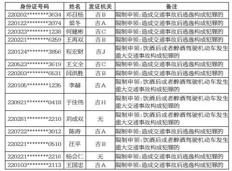 延吉市多少人口_延吉市人口普查公报 各镇 街道人口 年龄构成