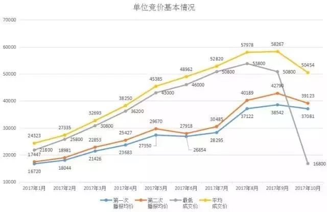 萧山人口_萧山区的人口(2)