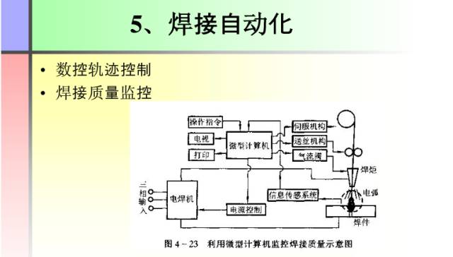 【收藏】这份PPT让你全面了解焊接工艺知识