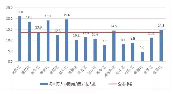 上海有多少万人口_数据显示上海幼儿教师缺口万人急需补充