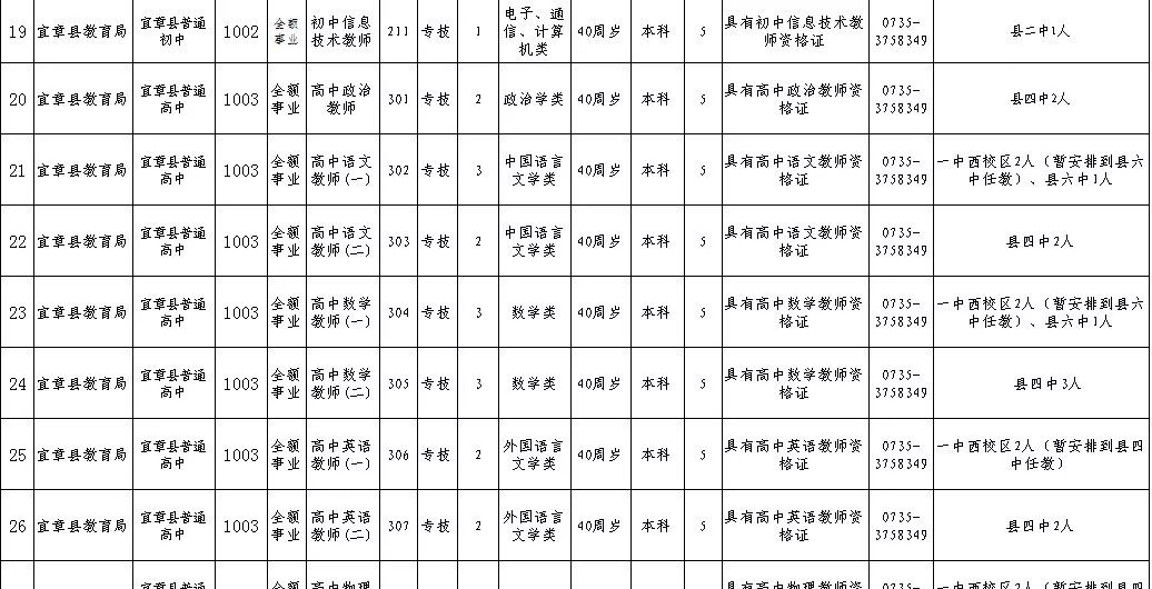 宜章县人口_趣说 最有趣的郴州地图出炉 你绝对没看过(2)