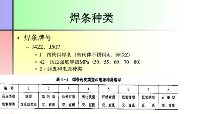 【收藏】这份PPT让你全面了解焊接工艺知识