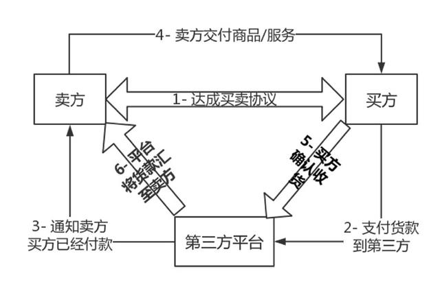 安然护心卡抬人的原理_最全面的传感器工作原理动图,很多人都说没见过