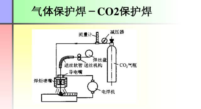 【收藏】这份PPT让你全面了解焊接工艺知识