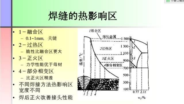 【收藏】这份PPT让你全面了解焊接工艺知识