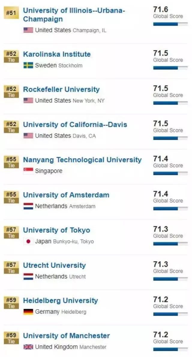 美国人口排名世界第几_世界各国实力大排名 终于找到最全的了 国家(3)