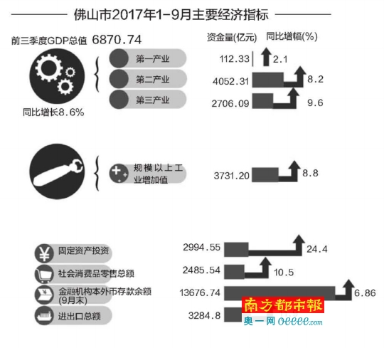 GDP递增_幼儿园递增排序图片(2)