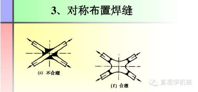 【收藏】这份PPT让你全面了解焊接工艺知识