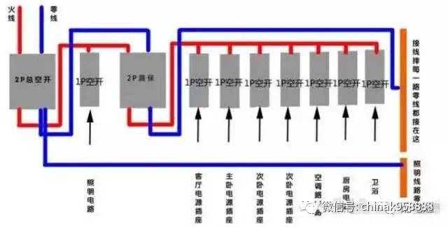 中国工控| 空气开关如何选?空气开关接线方法图解