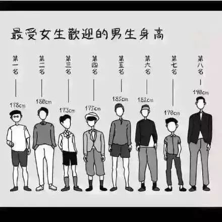 1—18岁最受欢迎男女生身高标准,你家孩子达标了吗