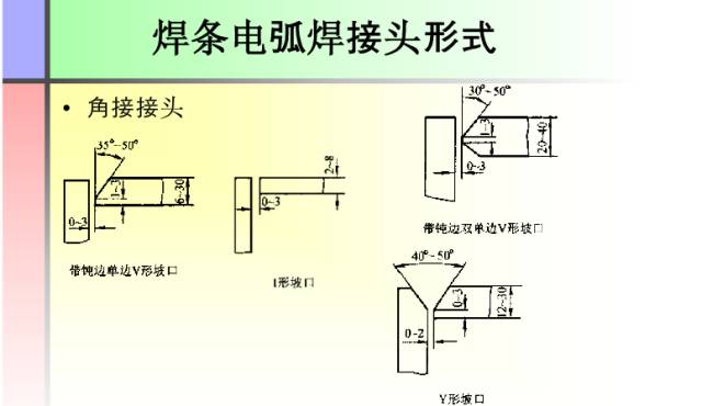 【收藏】这份PPT让你全面了解焊接工艺知识