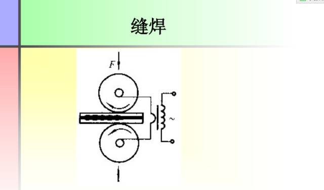 【收藏】这份PPT让你全面了解焊接工艺知识