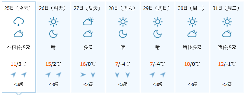 未来7天包头天气预报