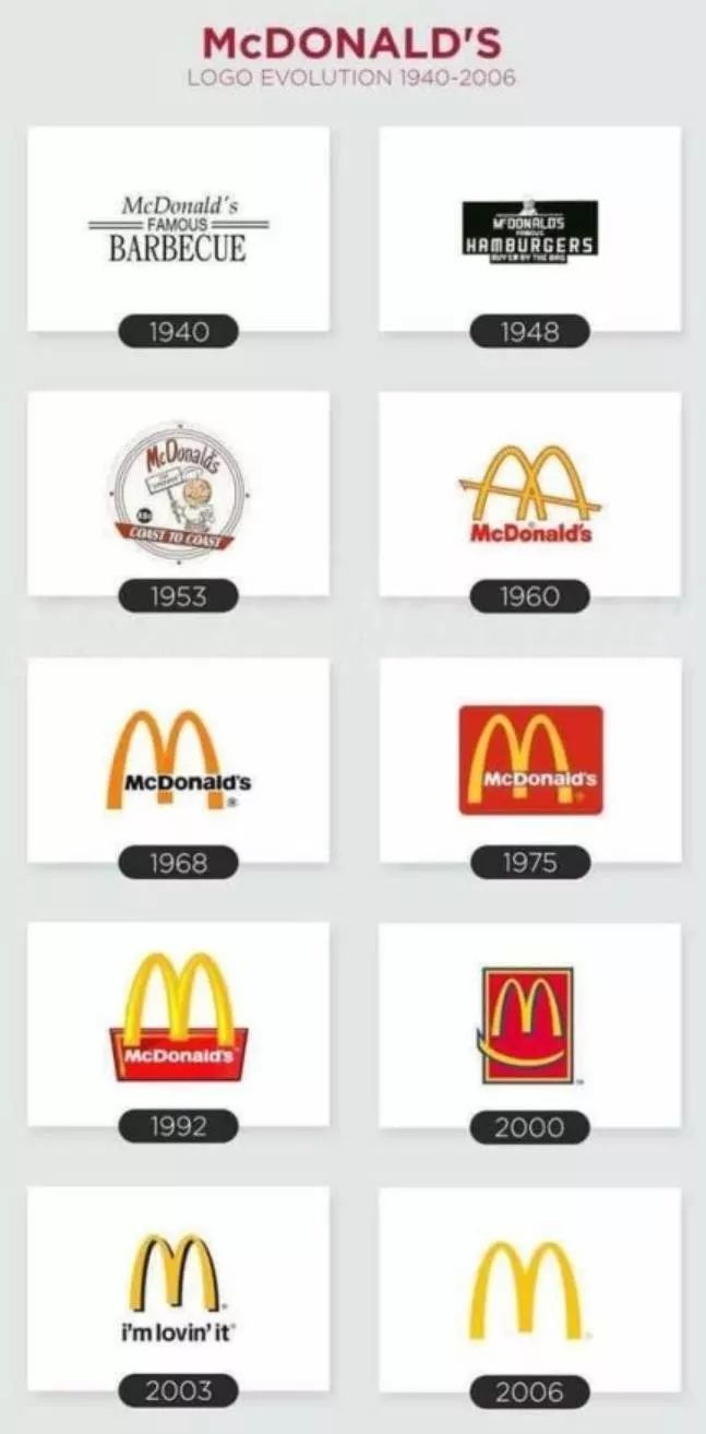 麦当劳logo演变