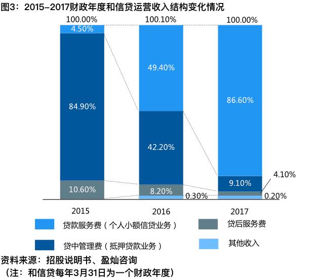 人口与信贷_人口与国情手抄报