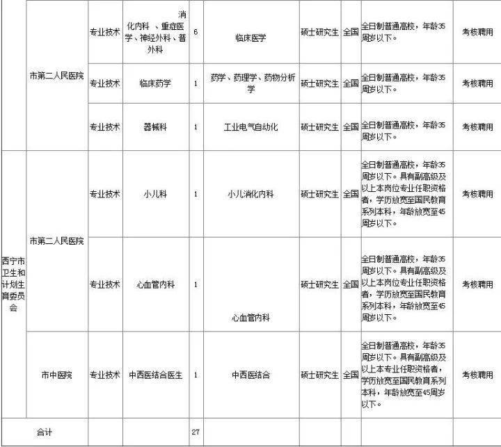 青海省人口和计划生育_计划生育和人口控制图(3)