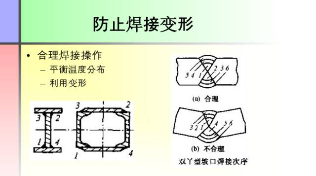 【收藏】这份PPT让你全面了解焊接工艺知识