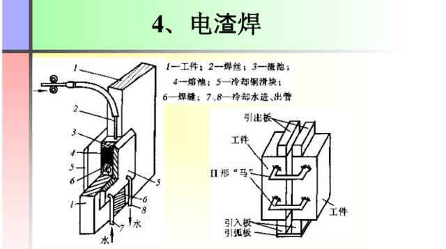 【收藏】这份PPT让你全面了解焊接工艺知识