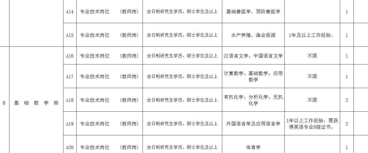 贵州农业职业学院2017年公开招聘工作人员30名