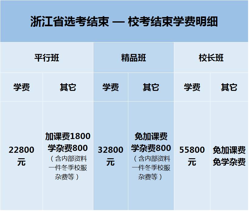 老鹰画室2018届浙江省11月选考后招生简章(内含相关费用及其他注意