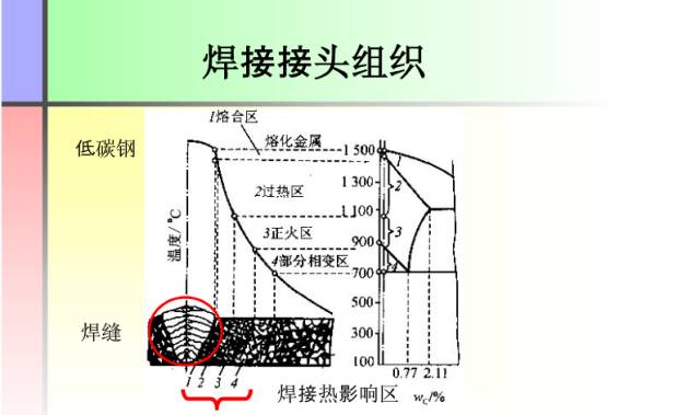 【收藏】这份PPT让你全面了解焊接工艺知识