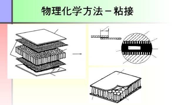 【收藏】这份PPT让你全面了解焊接工艺知识