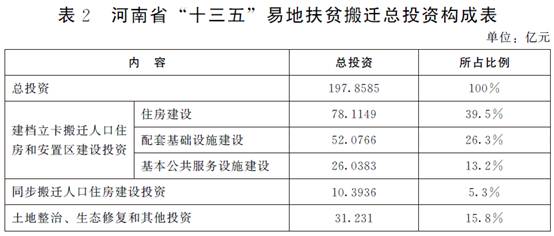 十三五共有农村贫困人口_农村贫困人口实现(2)