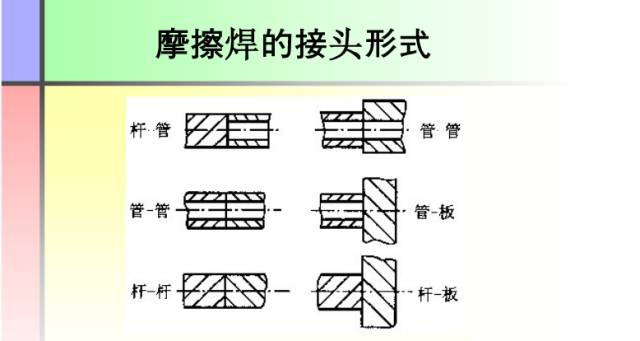 【收藏】这份PPT让你全面了解焊接工艺知识