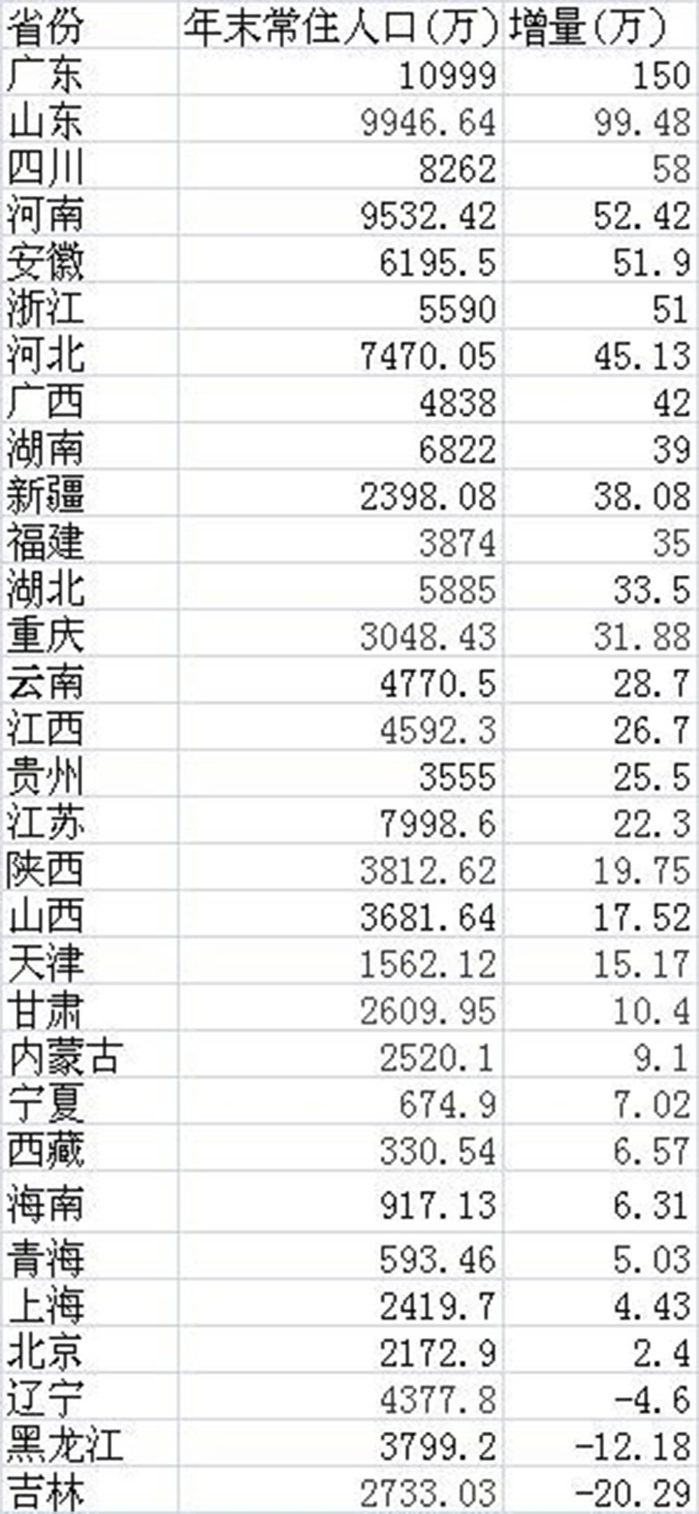 2O2O年全国出生总人口_刚出生的婴儿(3)