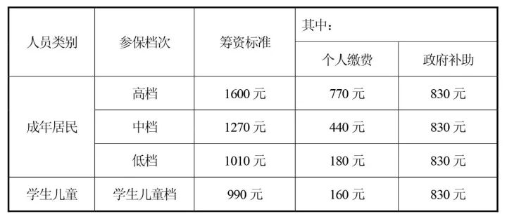 低保瞒报家庭人口_幸福家庭