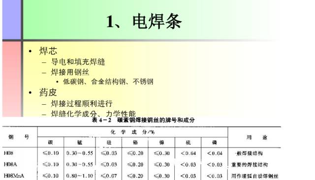 【收藏】这份PPT让你全面了解焊接工艺知识