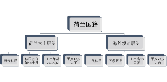 库拉索的人口_库拉索芦荟图片(2)