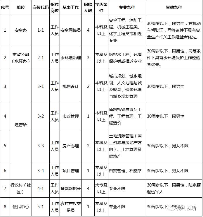 昆山哪个镇人口最多_对接上海门户之争 南通VS昆山VS嘉兴 选哪里买房的上海人