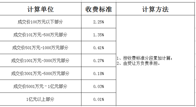 人口确认权_权姓人口分布图(2)