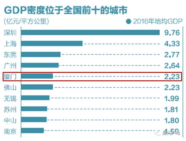 双城市gdp(2)