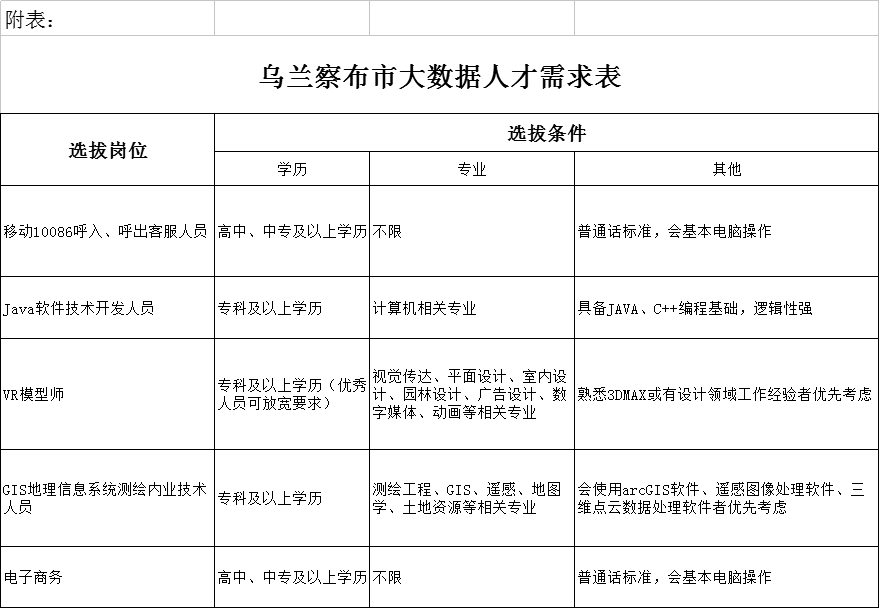 内蒙古乌兰察布市常住人口有多少_内蒙古乌兰察布市地图(2)